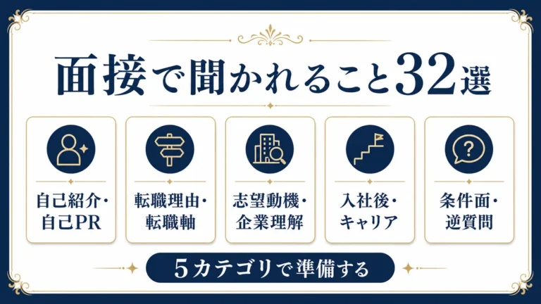 面接で聞かれること32選の5カテゴリ