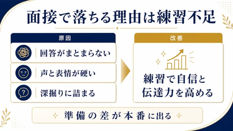 面接で落ちる理由は練習不足