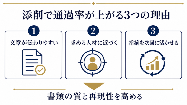 添削で通過率が上がる3つの理由