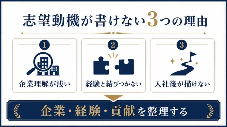 志望動機が書けない3つの理由