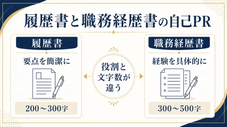 履歴書と職務経歴書の自己PRの違い