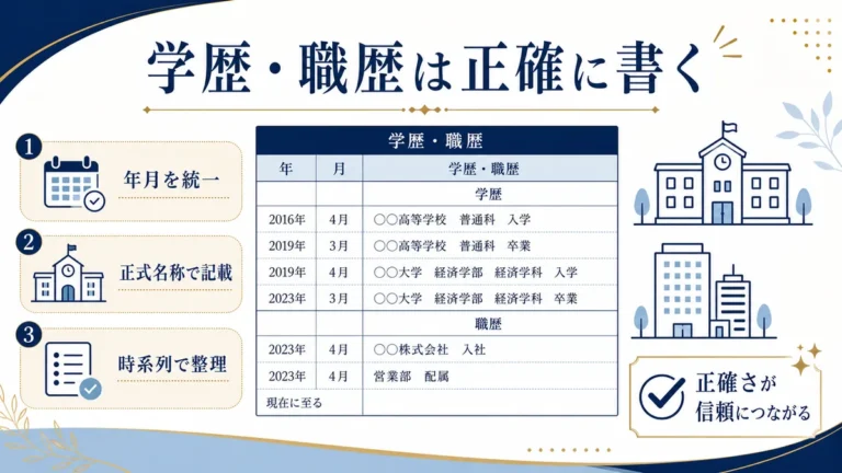 学歴と職歴を正確に書く