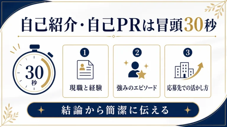 自己紹介と自己PRは冒頭30秒