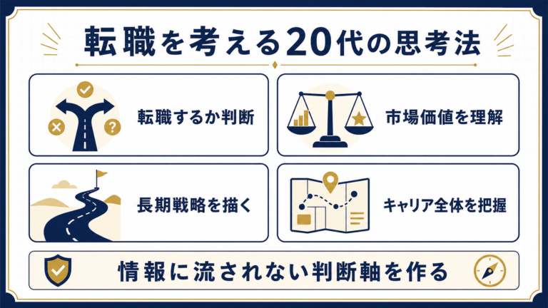 転職を考える20代の思考法