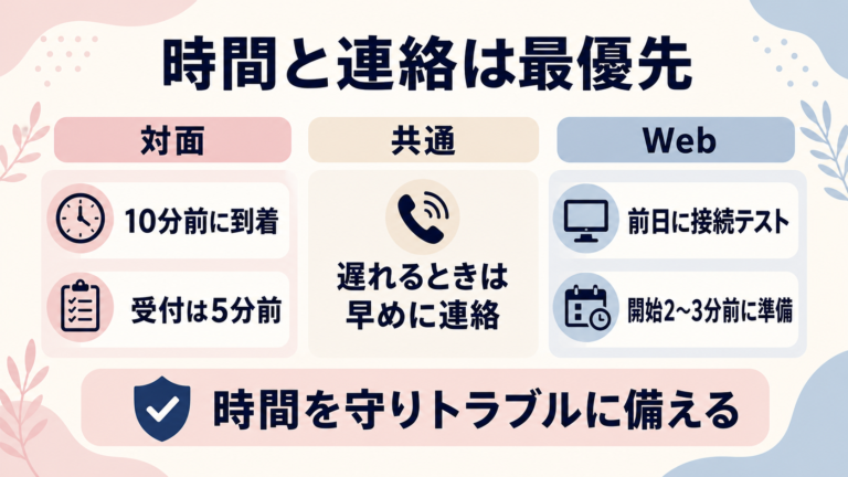時間と連絡は最優先