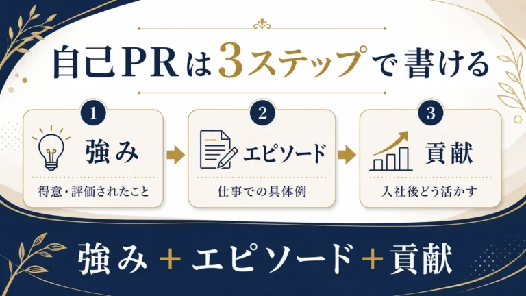自己PRを3ステップで書く
