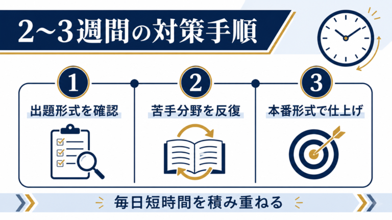 2〜3週間のWebテスト対策手順