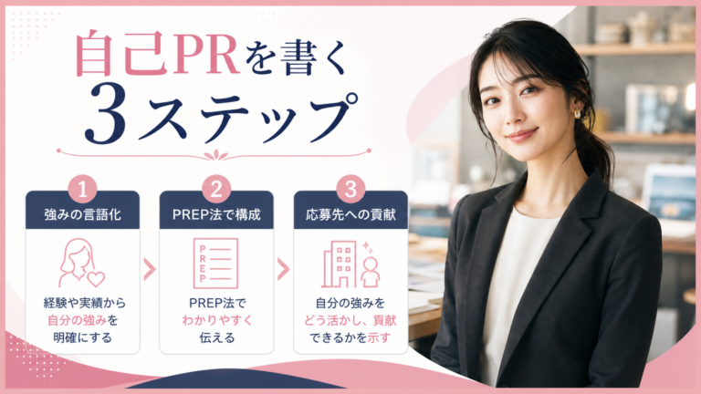 自己PRを書く3ステップ