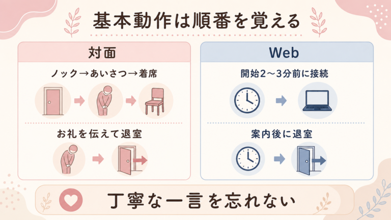 基本動作は順番を覚える