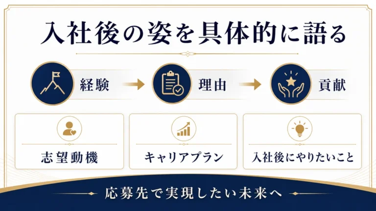 入社後の姿を具体的に語る