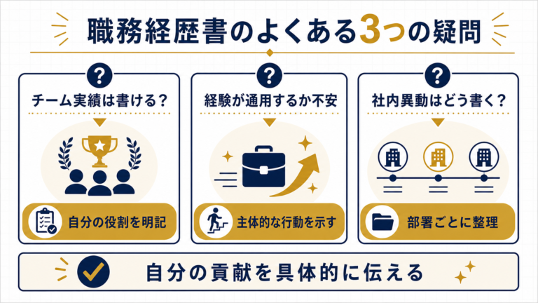 職務経歴書のよくある3つの疑問
