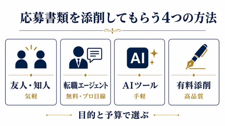応募書類を添削してもらう4つの方法