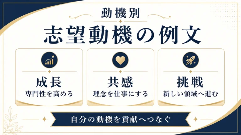 動機別の志望動機例文