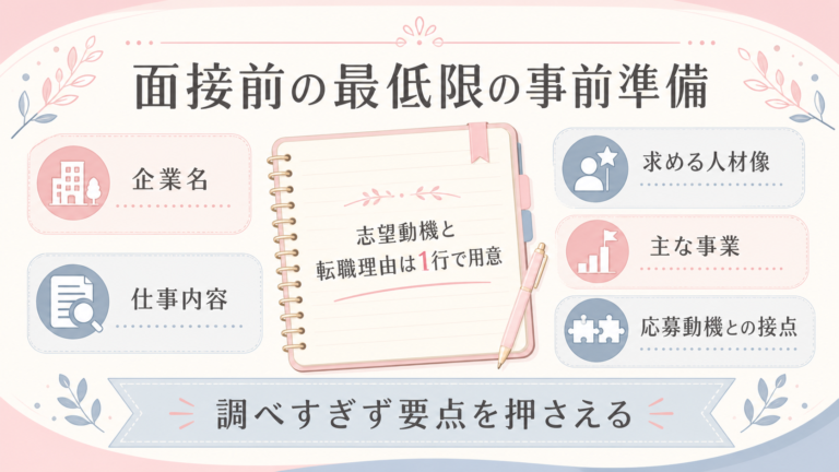 面接前の最低限の事前準備