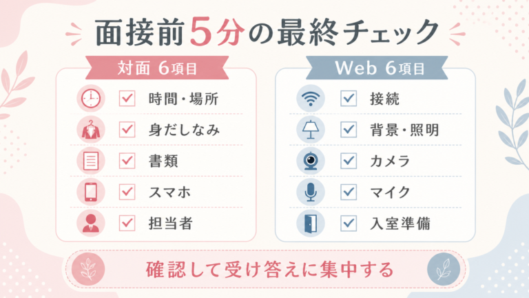 面接前5分の最終チェック